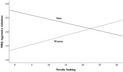 Born to Be a Risky Driver? The Relationship Between Cloninger’s Temperament and Character Traits and Risky Driving
